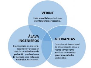 alavaverint