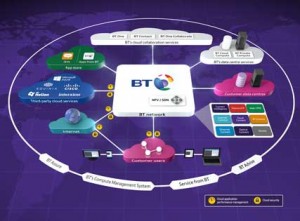 CloudofCloudsconnectivity