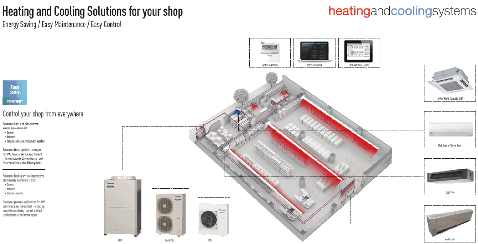 Retail_Solutions