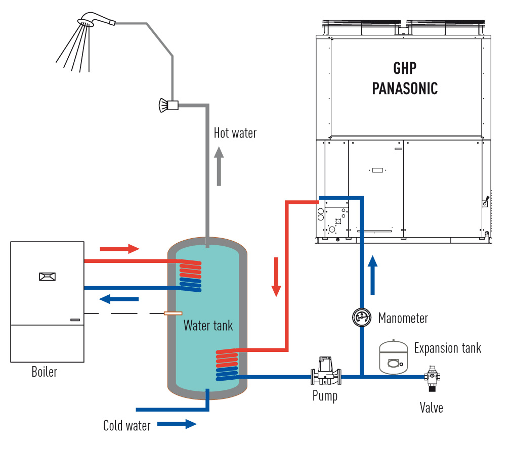 Hot_water_supply_function