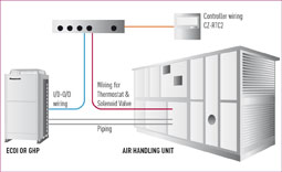 possible solution panasonic ahu kit 28_56 kw