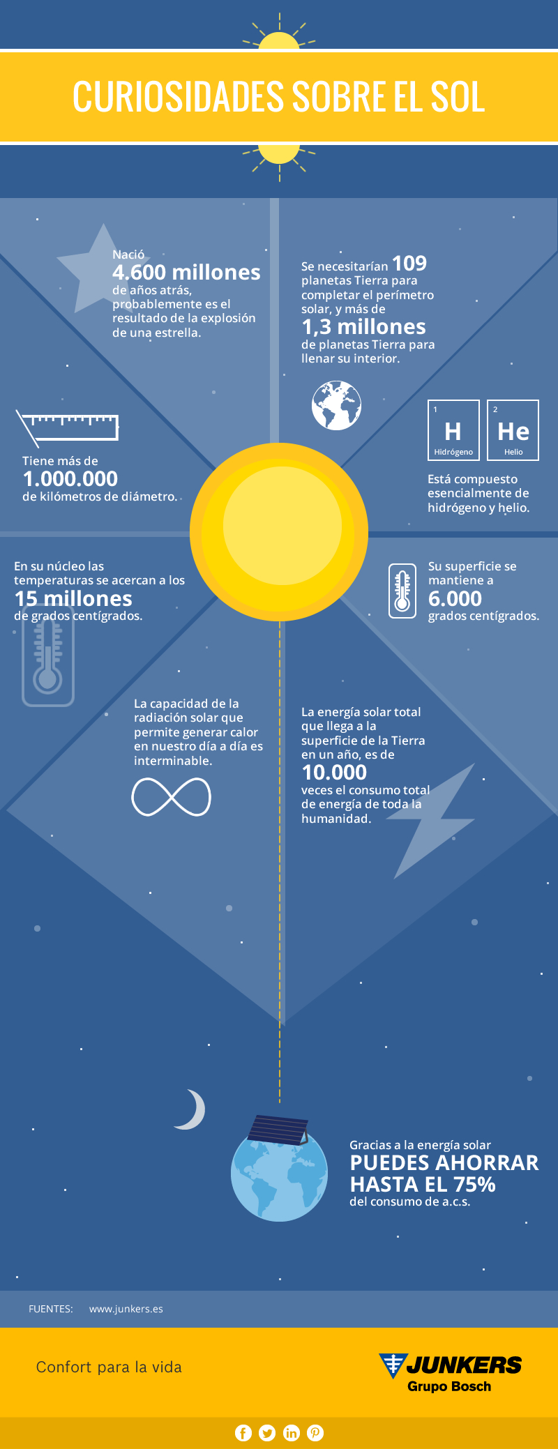 Infografa_CuriosidadesSOL_03