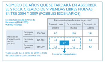 inmobiliario_reactivacion