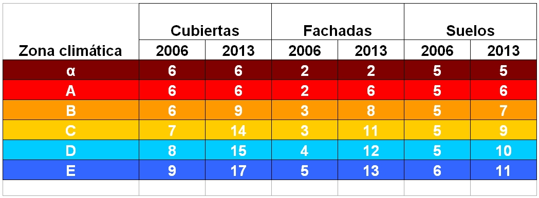 Espesores_comparativos