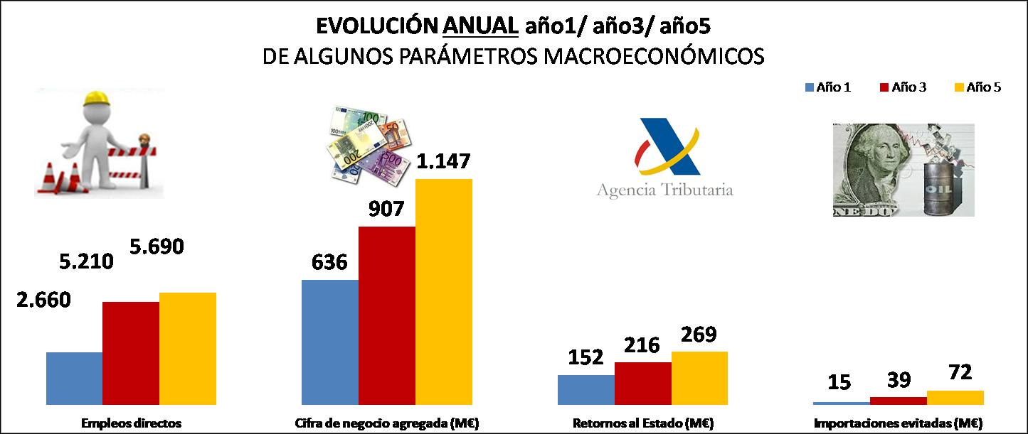 GRAFICO