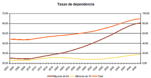 Proyeccin de Poblacin a Largo Plazo (INE).