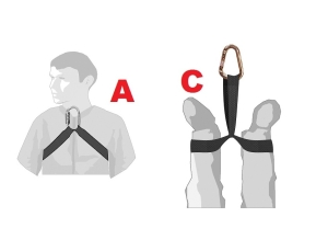 Utilizacin del elemento de amarre como lazo de rescate de Clase A (suspensin bajo las axilas) y Clase C (suspensin, cabeza abajo. por los tobillos)
