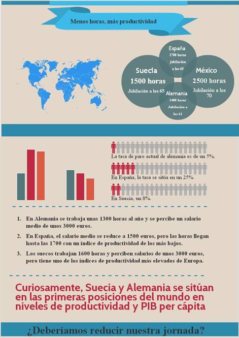 Infografa de la productividad en algunos pases de Europa