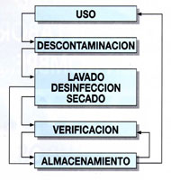 FIG-5-Ciclo-utilizacin