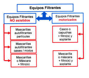 FIG-3-Clases-EPR-Filtrantes