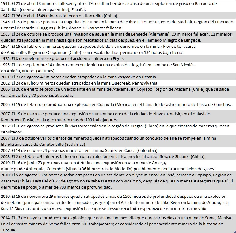 Tabla de accidentes en la Mina, a partir de mitades del S.XX. Fuente: wikipedia