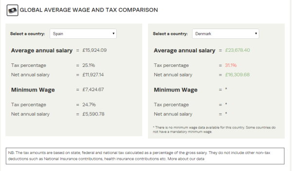 comparativa-impuestos-y-salarios