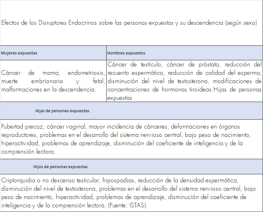 Efectos del Glifosato segn sexo