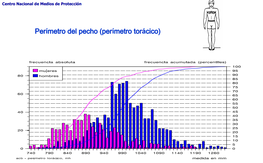 Fuente: Centro Nacional de Medios de Protección