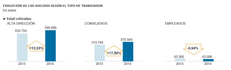 grafica-el-pais-sueldos