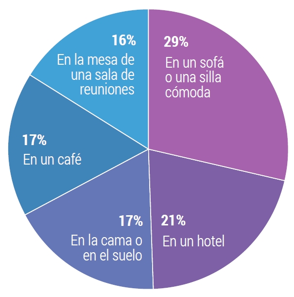 Movilidad-Gr�fico2