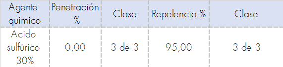 TABLA1STS