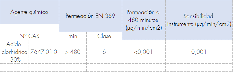 TABLA2STS