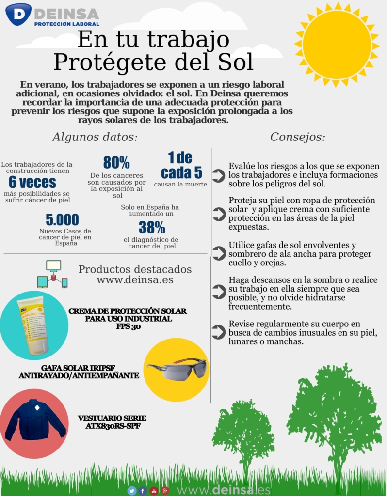 Infografía PROTEGETE DEL SOL