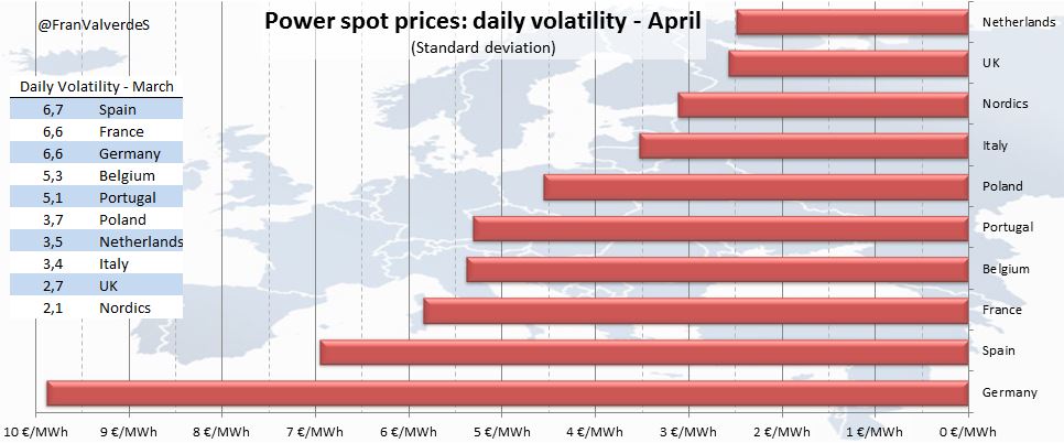 volatilidad europea