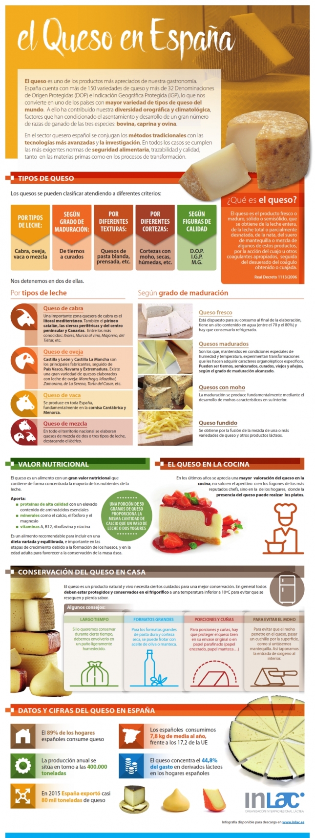 El verano es un festival de quesos en Espa�a, aunque el consumo sigue muy por debajo de la media europea