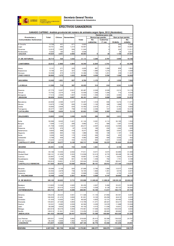 Censo de caprino en Espaa 2013 001
