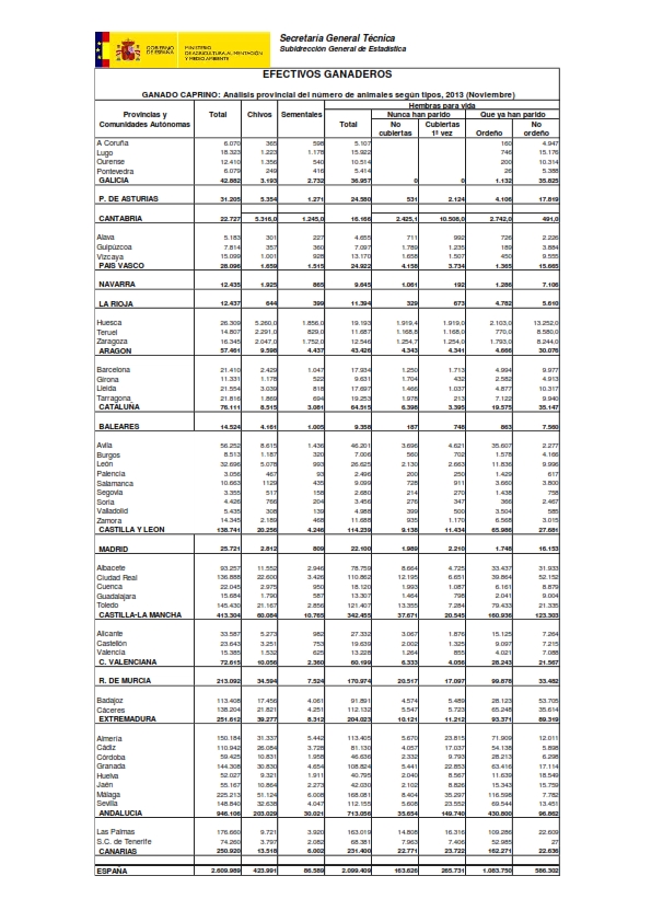 Censo de caprino en Espaa 2014 001