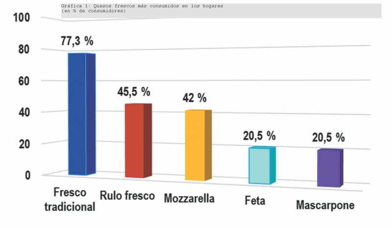 QUESO MIEL-Figura 1