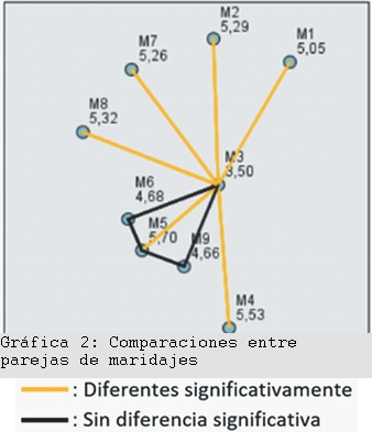 QUESO MIEL-Figura 2