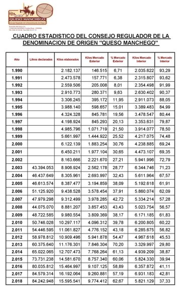 tablas queso manchego v1 web