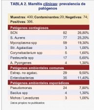 BIOSEGURIDAD FRENTE A LA AGALAXIA-tabla 2