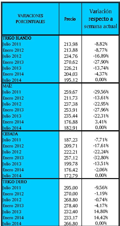 PRECIOS PROTEINA PIENSOS-2