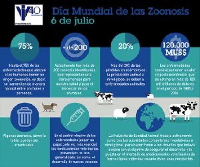 Veterindustria pone en valor el trabajo de la industria de sanidad y nutricin animal en lo relativo a la prevencin de las zoonosis.