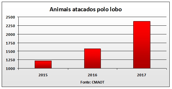 encuesta lobo gallego web