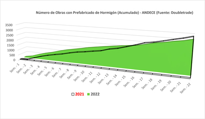 prefabricado de hormign 