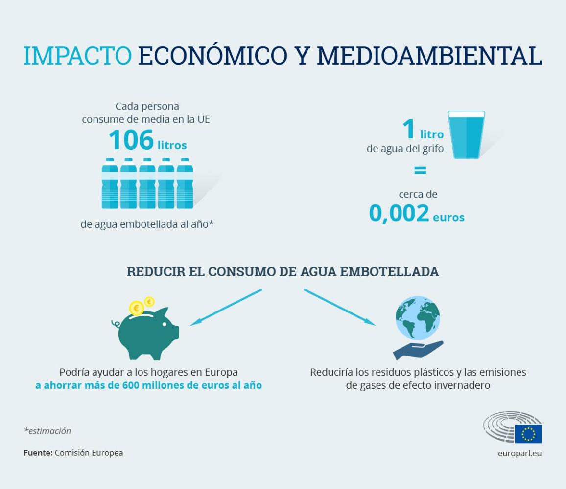 Infografa sobre el impacto medioambiental