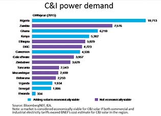 BNEF_AFRICA