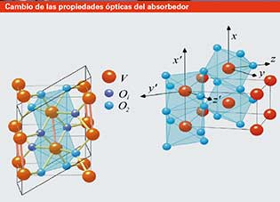 Propiedadespticas