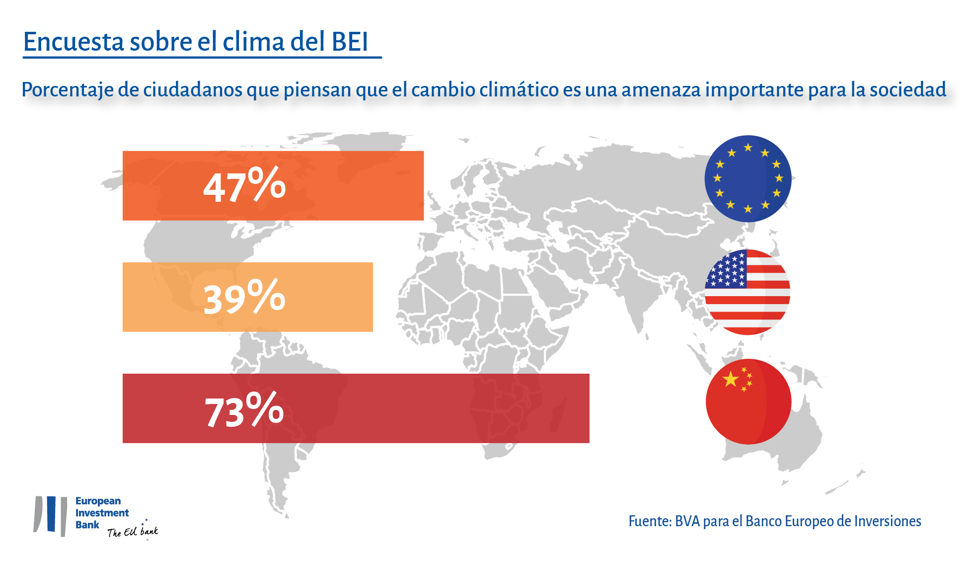 EIB Climate Survey_1