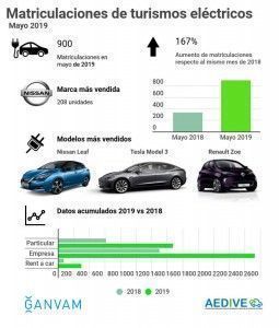 Infografa-BEV-y-PHEV-mayo-2019-GANVAM-AEDIVE