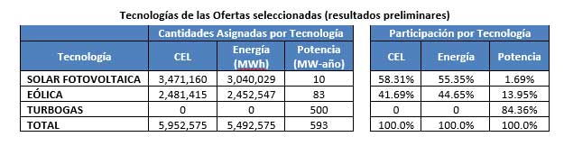 tabla_subasta_3