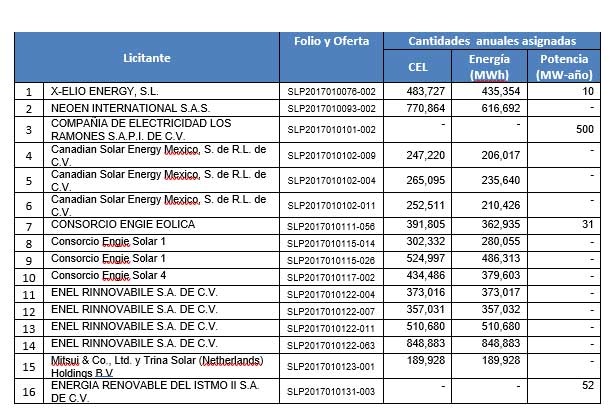 tabla1_subasta_3